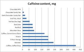 Green Tea Caffeine Content Vs Coffee