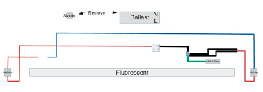 Remove the screws that hold the ballast in place and remove it from the fixture. How To Convert Fluorescent To Led