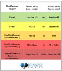 high blood pressure and kidney disease