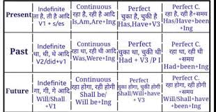english grammar pdf in hindi