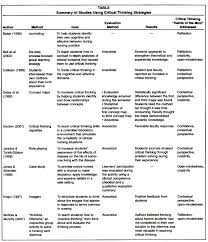 Definition and Examples of Critical Thinking YouTube