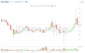Primary Crypto Trading Tools On Hitbtc Exchange Hitbtc