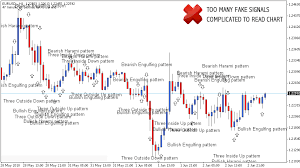 Candlestick Patterns Indicator Free Download Best Forex