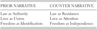 Introduction Law Love And Freedom