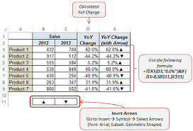 show trend arrows in excel chart data