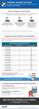 Inland revenue board of malaysia. Income Tax Rates 2020 For Singapore Tax Residents Rikvin