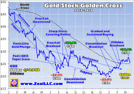 Gold Stock Golden Cross Elliott Wave Analytics