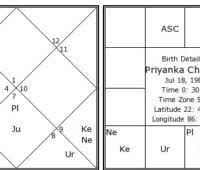 Sanjay Rath Page 10 Vedic Astrology Spirituality