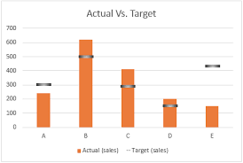 create an actual vs target chart in excel