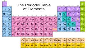 periodic table gets four new elements