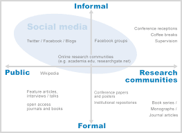 The Analysis of Social Network Factors Toward Social Engineering    