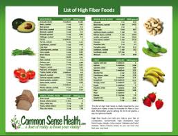 44 Unfolded High Fiber Fruits Vegetables Chart