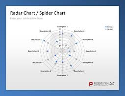 Total Quality Management Powerpoint Templates Radar Chart