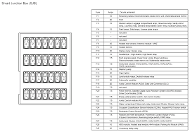 Can some one help plz ? 2005 Ford Fusion Fuse Diagram Wiring Diagram Library