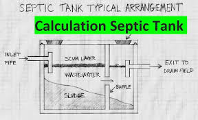 Check spelling or type a new query. Septic Tank Size Requirements And All Details You Want To Know It Engineering Discoveries