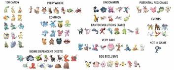 Pokemon Go Gen 2 Strongest Pokemons With Highest Cp And