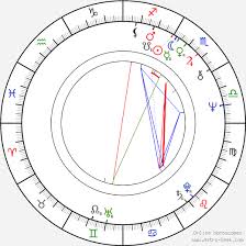 Diana Quick Birth Chart Horoscope Date Of Birth Astro