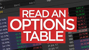 options table or chain