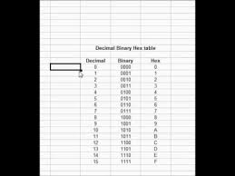 Decimal Binary Hex Table