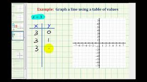 ex graph a vertical line using a table