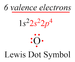 lewis dot symbols chemistry steps