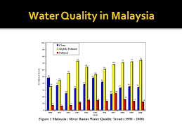 Documents similar to interim national water quality standards for malaysia. Bce Environmental Engineering Ppt Video Online Download