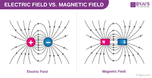 Electric Field Vs Magnetic Field