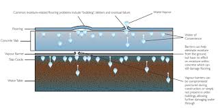 moisture vapor in concrete what is it