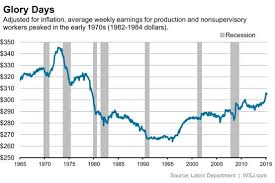 Chart Of The Day Occasional Links Commentary