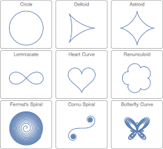 Parametrically Defined Curves In 2d