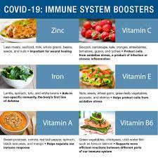 These foods can help boost your immune system to keep you from getting sick. Quarantine Cuisine Easy Meals To Support A Healthy Immune System Covid Prevention Ut Southwestern Medical Center