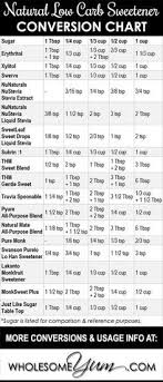 Natural Low Carb Sweetener Conversion Chart Includes