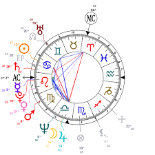 Astrology And Natal Chart Of George W Bush Born On 1946 07 06