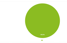 C3 Charts Pie Chart Doesnt Render Properly 2879594