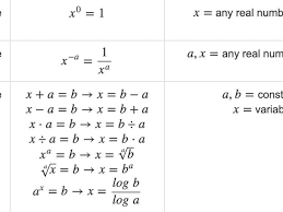 Formulas For Math On The Parapro Test