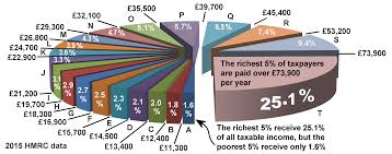 Income Tax