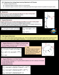 physics c equation sheet shefalitayal