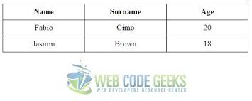 css table design exle web code