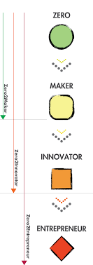 Center For Innovation And Entrepreneurship Asb