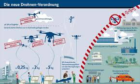 tighter drone laws in germany from 1st