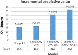 Even worse, cva hedging using cds may introduce significant profit and loss volatility while satisfying the conditions for capital relief. Abstract 16515 Atrial Strain Predicts Atrial Fibrillation In Patients With Cryptogenic Cerebrovascular Events Circulation