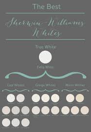 The Best Sherwin Williams Whites Undertones Explained