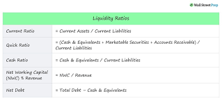 Liquidity Ratio Formula Calculator