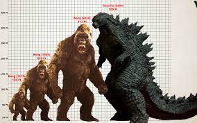 Kong, also known by the working title of apex2 is an upcoming american science fiction monster film produced by legendary pictures, and the fourth entry in the monsterverse, following 2019's godzilla: Gvk Size Comparison Estimate With Grid By Kingkong19100 On Deviantart