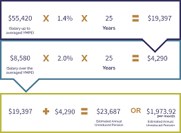 Public Service Pension Plan gambar png