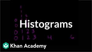 Histograms Video Khan Academy
