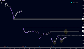 Khc Stock Price And Chart Nasdaq Khc Tradingview