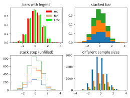 The Histogram Hist Function With Multiple Data Sets