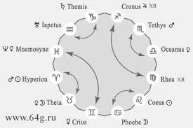 Pythagorean Numerology And Mythology