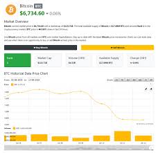 See total cryptocurrency market capitalization charts, including bitcoin market cap, btc dominance, and more. Download Crypto Net Realtime Cryptocurrency Coin Market Cap Live Prices Charts Ticker Php Script Recommended